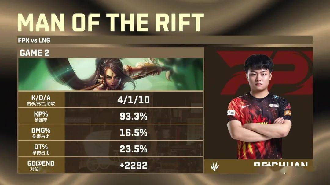 爱游戏娱乐-太狠了！Doinb爆冷击败快船TheShy与30激战独行侠分钟，洛杉矶湖人强势反弹备战欧超杯(洛杉矶球迷喜欢快船还是湖人)